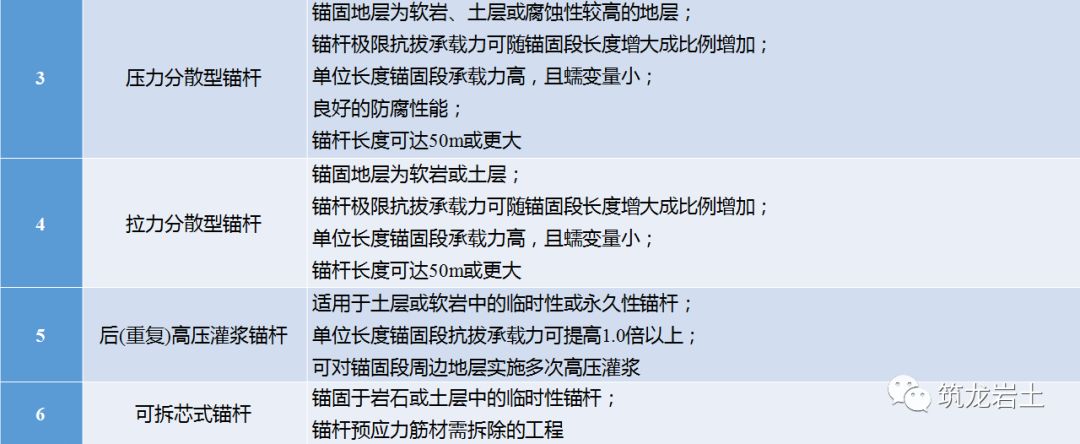边坡锚固结构及设计计算讲解,信息量很大哦!的图38